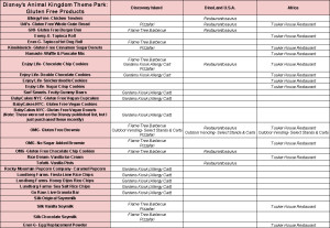 Animal Kingdom Gluten Free Products. Click to enlarge.