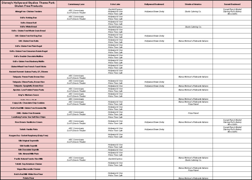 Gluten Free Guide To Disney's Hollywood Studios. Click to enlarge.