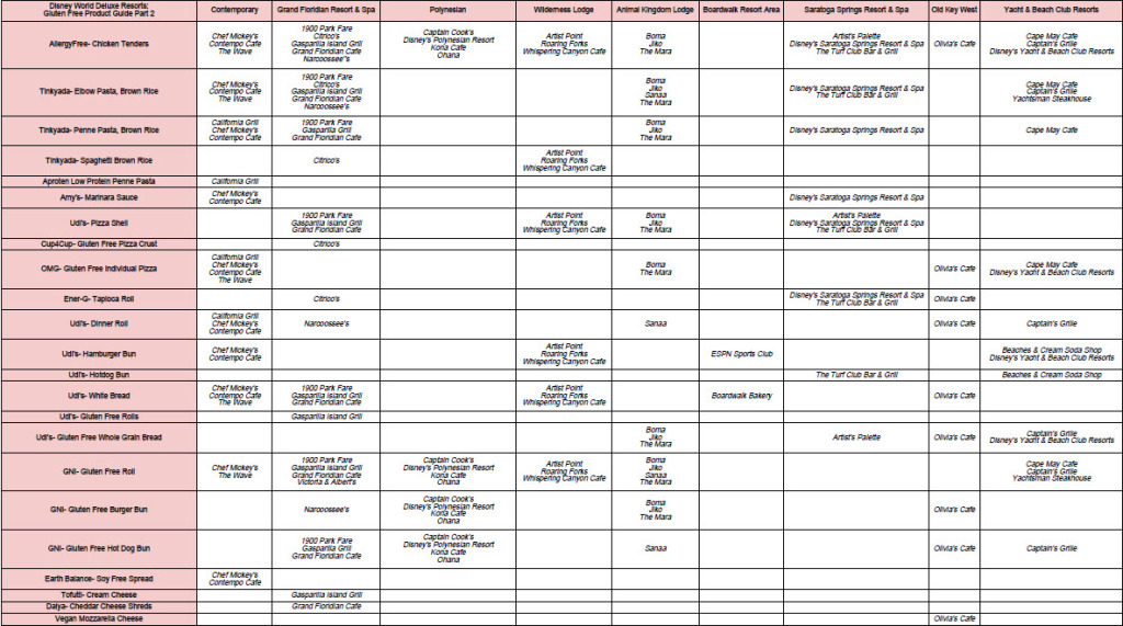 Deluxe Resort Disney Guide (2)