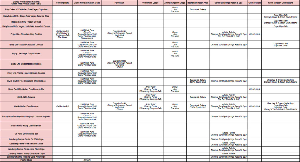 Deluxe Resort Disney Guide (3)